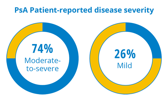PsA patient-reported disease severity