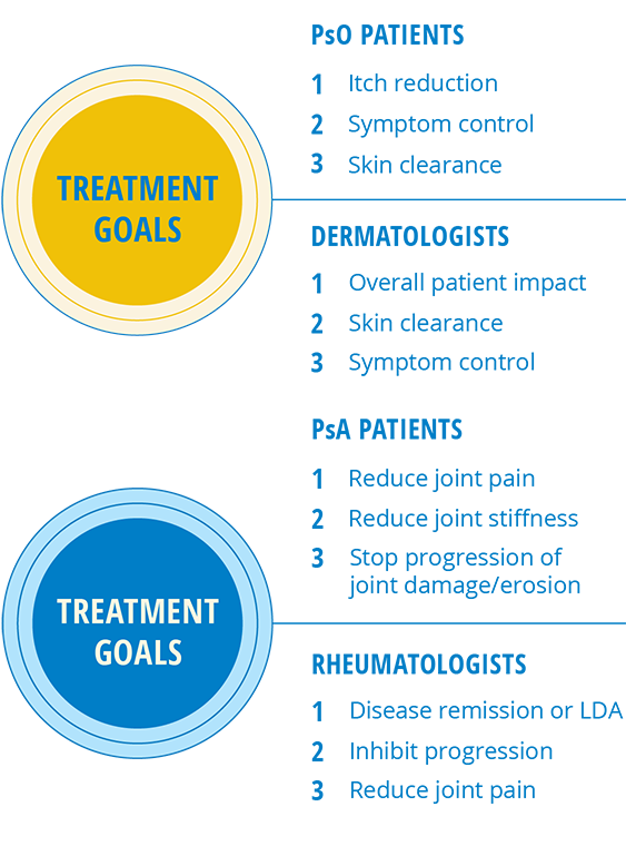 Treatment goals